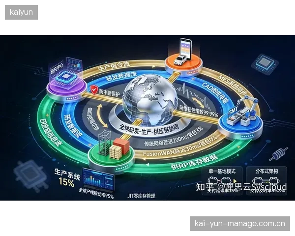 协同拓展期数据服务方联动内容生产方构建协同创作平台